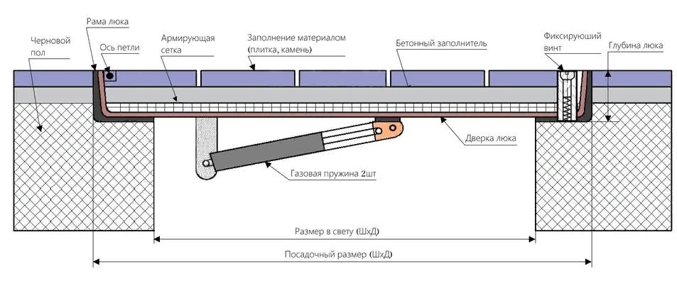 Напольный алюминиевый люк Лифт Revizor купить в Минске по выгодной цене